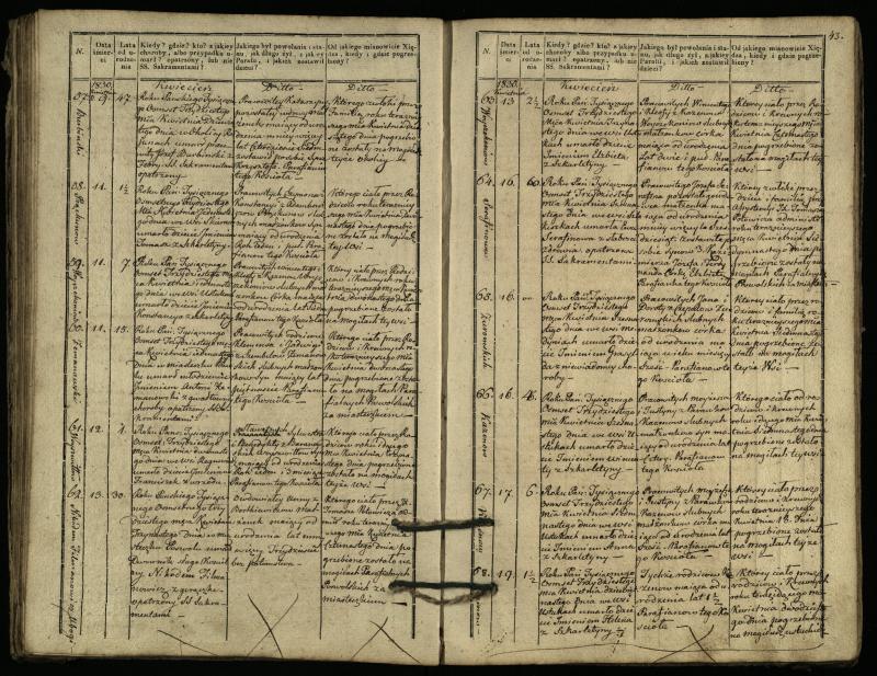 Pasvalio Romos katalikų parapijos bažnyčios 1827–1832 metų mirties metrikų knyga