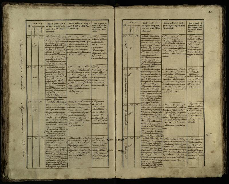 Pušaloto Romos katalikų parapijos bažnyčios 1847–1848 metų krikšto metrikų knyga
