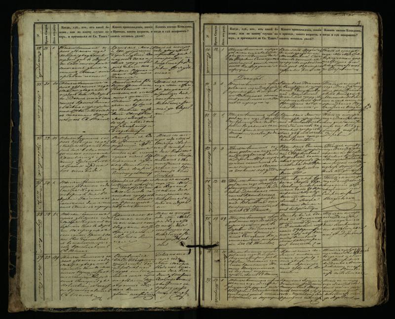Pušaloto Romos katalikų parapijos bažnyčios 1849–1864 metų mirties metrikų knyga