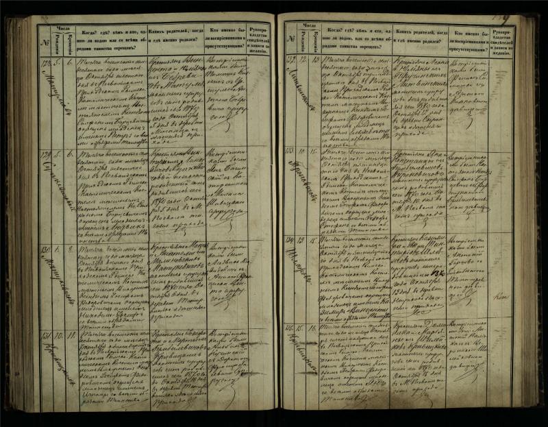 Pasvalio Romos katalikų parapijos bažnyčios 1864–1873 metų krikšto metrikų knyga