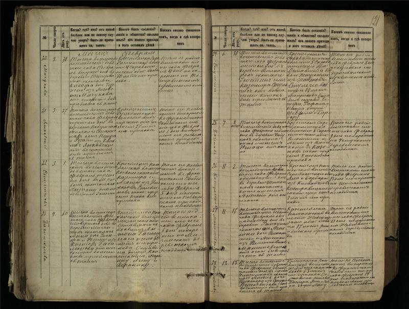 Pasvalio Romos katalikų parapijos bažnyčios 1881–1893 metų mirties metrikų knyga