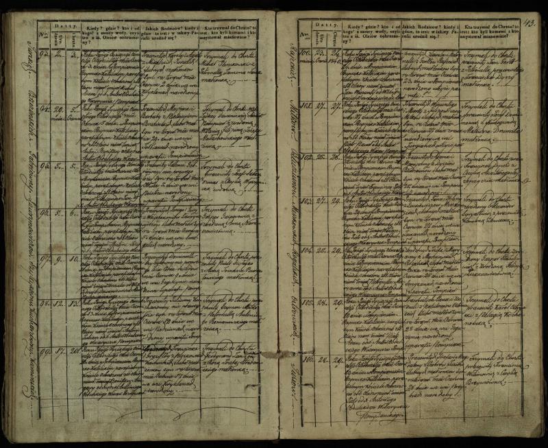 Pumpėnų Romos katalikų parapijos bažnyčios 1837–1848 metų krikšto metrikų knyga