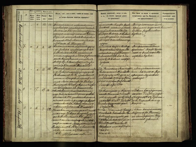 Pasvalio Romos katalikų parapijos bažnyčios 1854–1859 metų krikšto metrikų knyga