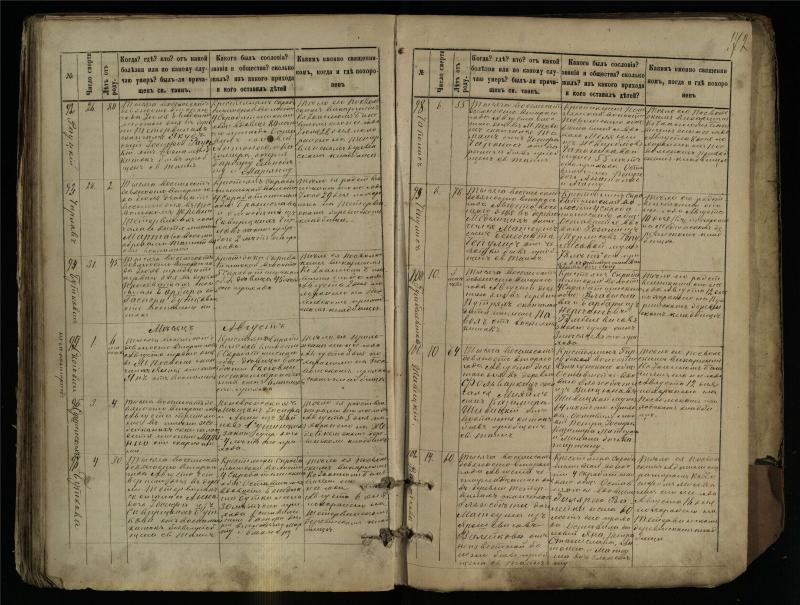 Pasvalio Romos katalikų parapijos bažnyčios 1881–1893 metų mirties metrikų knyga
