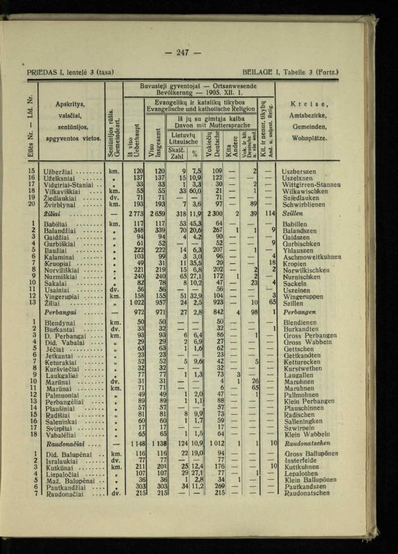 Tautiniai santykiai Maž. Lietuvoje ligi Didžiojo karo istorijos ir statistikos šviesoje
/ Vincas Vileišis. – Kaunas: Politinių ir socialinių mokslų institutas, 1935. – 271, [3] p.