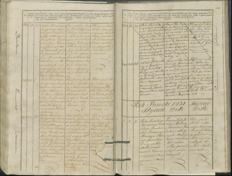 Krinčino Romos katalikų parapijos bažnyčios 1827–1831 metų mirties metrikų knyga