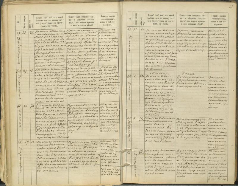 Pasvalio Romos katalikų parapijos bažnyčios 1907–1917 metų mirties metrikų knyga