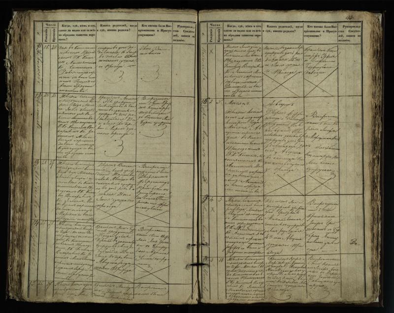 Vaškų (Konstantinavo) Romos katalikų parapijos bažnyčios 1849–1855 krikšto metrikų knyga