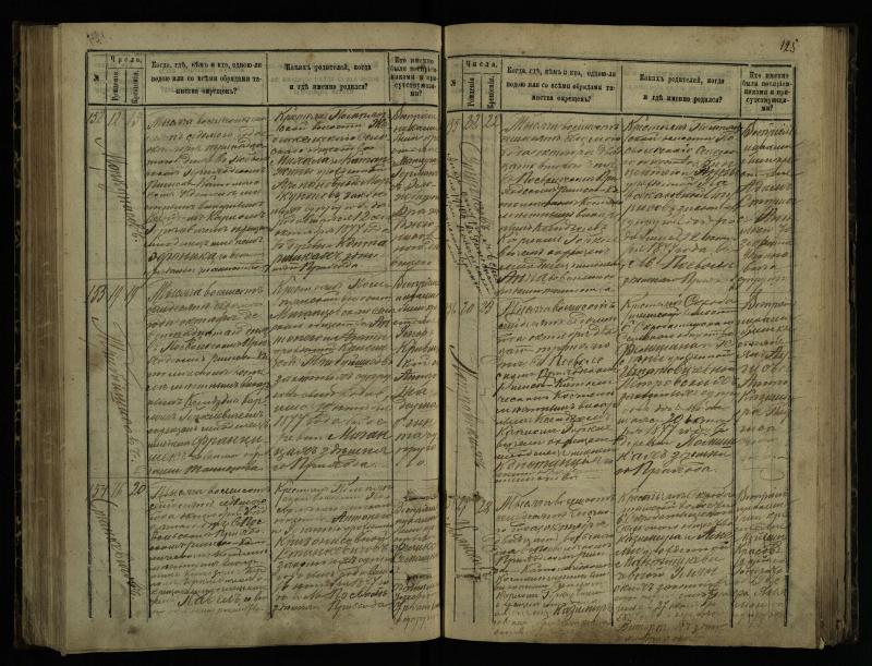 Pasvalio Romos katalikų parapijos bažnyčios 1873–1881 metų krikšto metrikų knyga