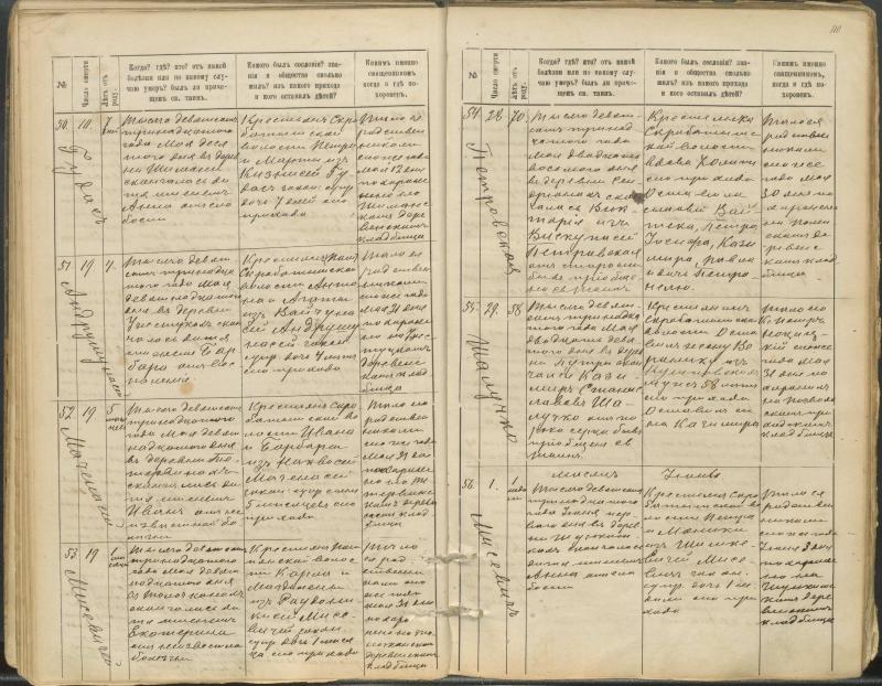 Pasvalio Romos katalikų parapijos bažnyčios 1907–1917 metų mirties metrikų knyga