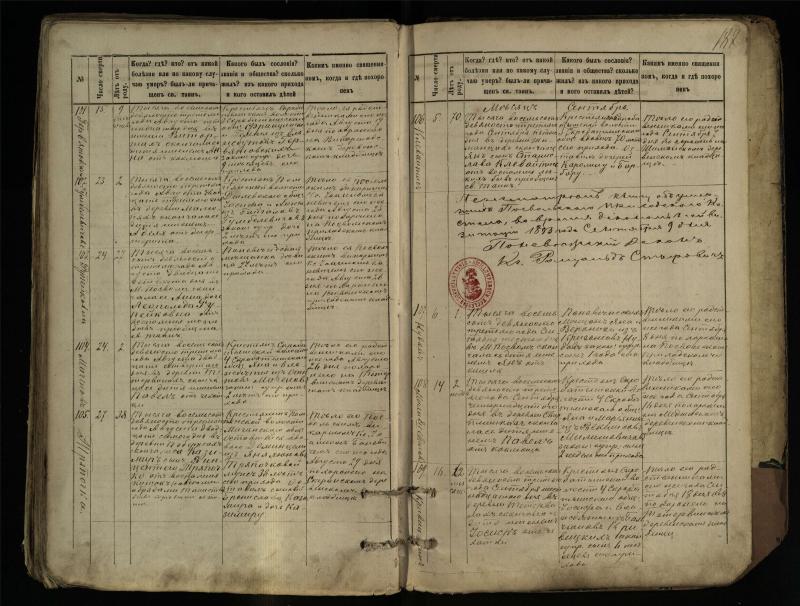 Pasvalio Romos katalikų parapijos bažnyčios 1881–1893 metų mirties metrikų knyga