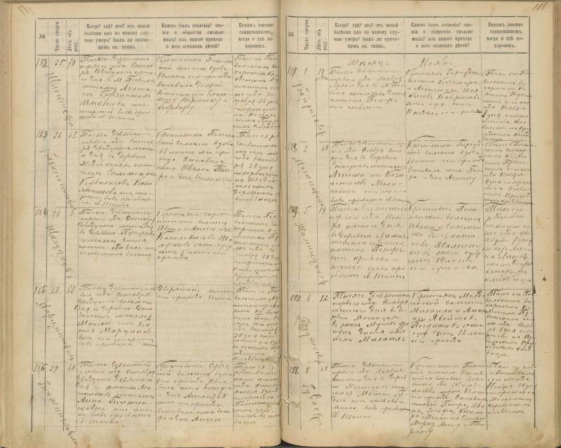 Pasvalio Romos katalikų parapijos bažnyčios 1894–1907 metų mirties metrikų knyga