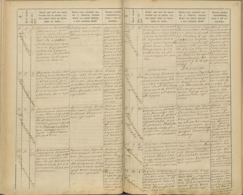 Pasvalio Romos katalikų parapijos bažnyčios 1894–1907 metų mirties metrikų knyga