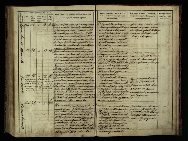 Pasvalio Romos katalikų parapijos bažnyčios 1854–1859 metų krikšto metrikų knyga
