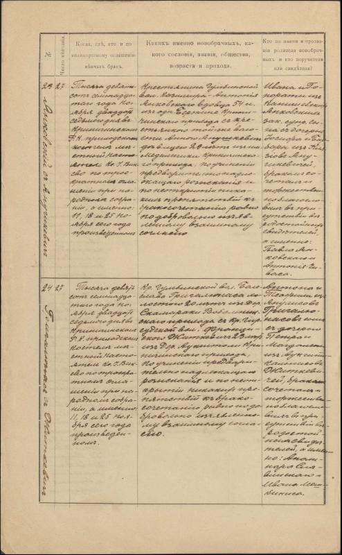 Krinčino Romos katalikų parapijos bažnyčios 1917 metų krikšto, jungtuvių ir mirties metrikų įrašai