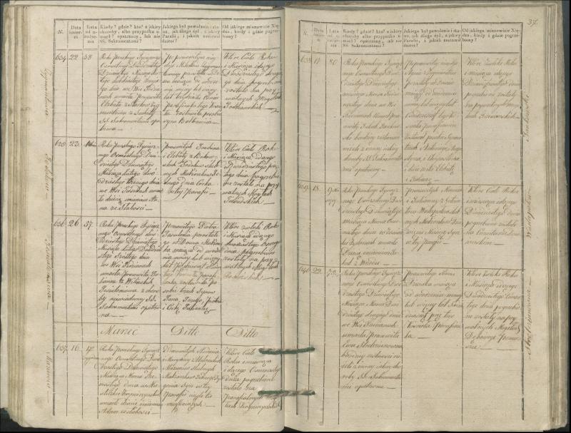 Krinčino Romos katalikų parapijos bažnyčios 1827–1831 metų mirties metrikų knyga