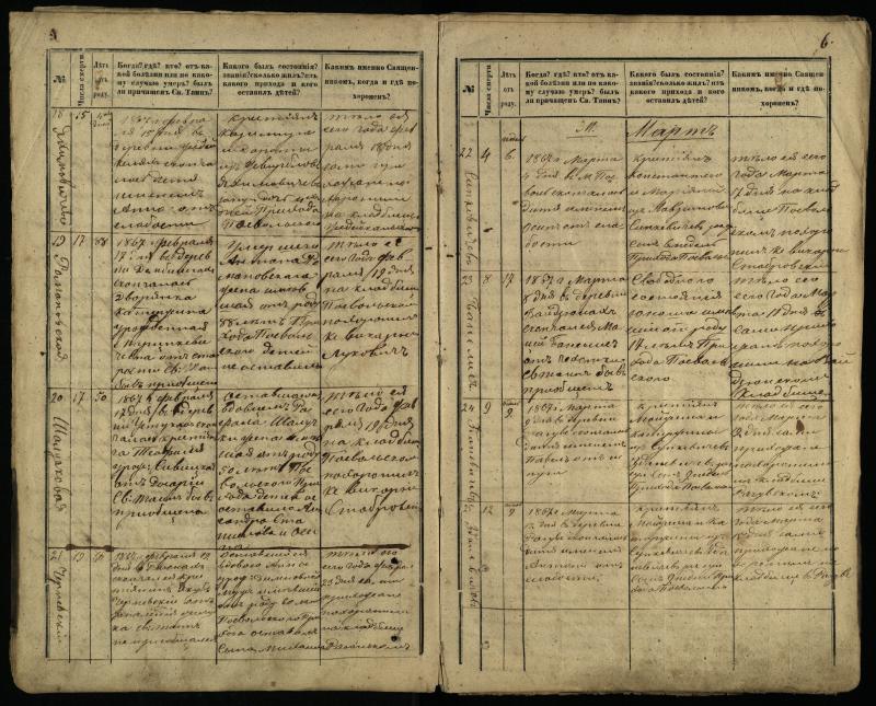 Pasvalio Romos katalikų parapijos bažnyčios 1866–1881 metų mirties metrikų knyga