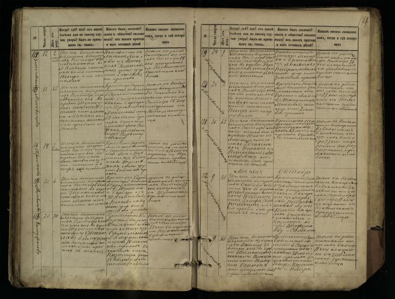 Pasvalio Romos katalikų parapijos bažnyčios 1881–1893 metų mirties metrikų knyga