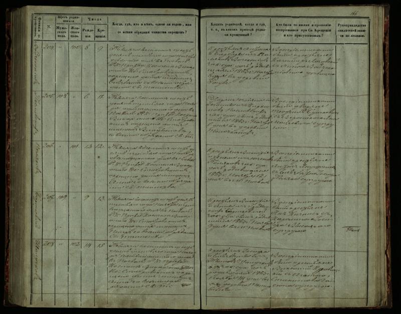 Pasvalio Romos katalikų parapijos bažnyčios 1859–1864 metų krikšto metrikų knyga