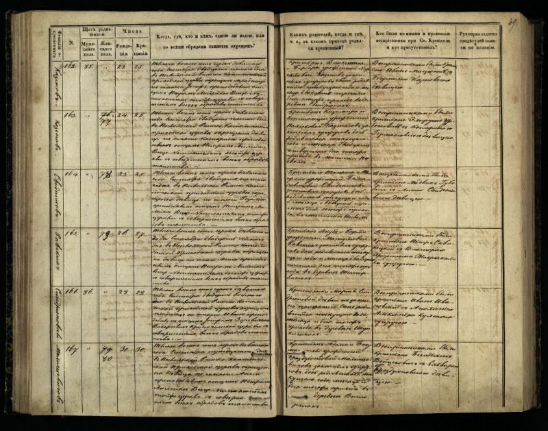 Pasvalio Romos katalikų parapijos bažnyčios 1848–1853 metų krikšto metrikų knyga