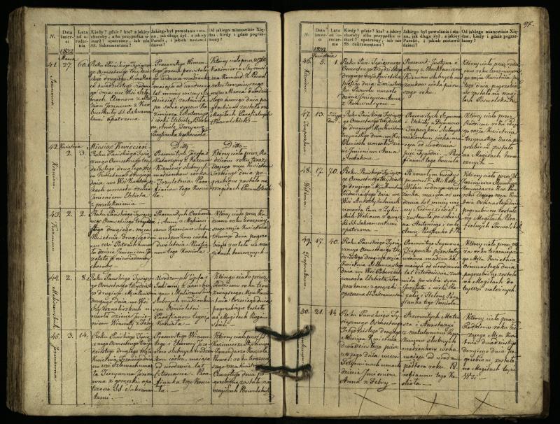 Pasvalio Romos katalikų parapijos bažnyčios 1827–1832 metų mirties metrikų knyga