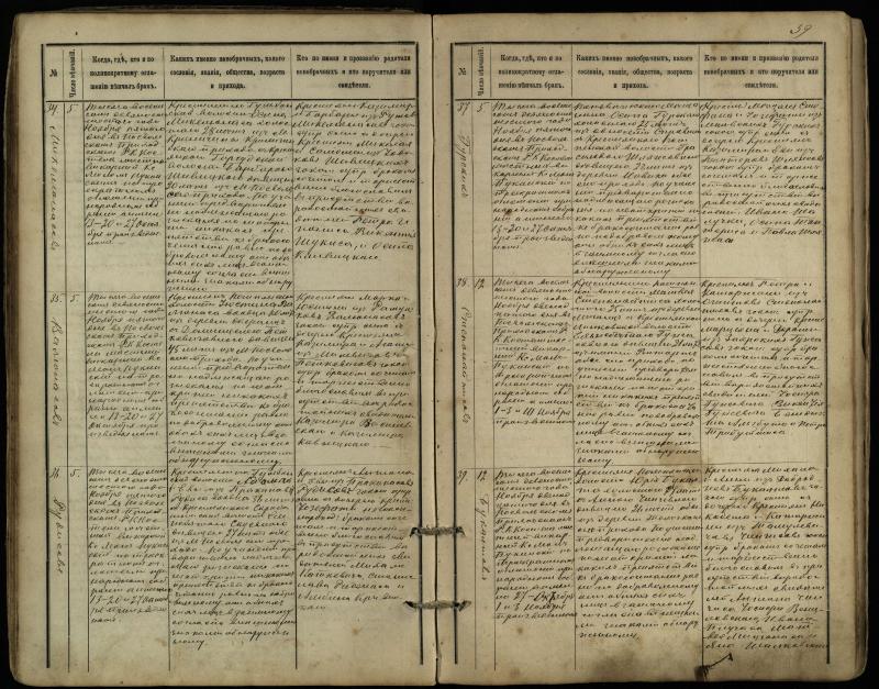 Pasvalio Romos katalikų parapijos bažnyčios 1891–1916 metų jungtuvių metrikų knyga